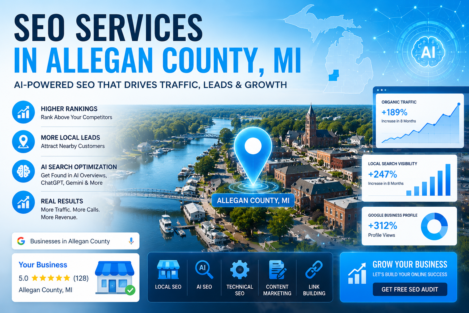 AI Local SEO Services in Allegan County